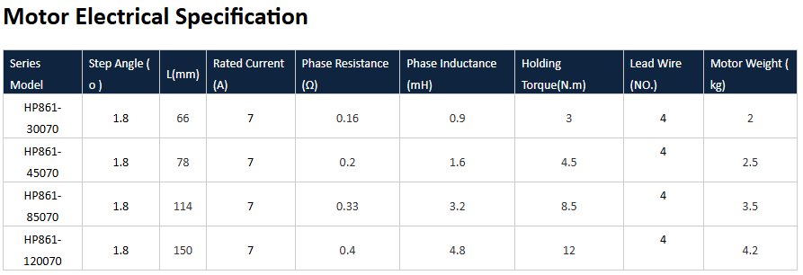 spécifications électriques du moteur