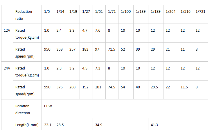 Sp&eacute;cifications du moteur &agrave; engrenages CC