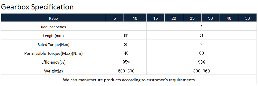 sp&eacute;cification de la bo&icirc;te de vitesses