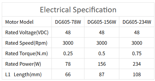 Sp&eacute;cifications du moteur &agrave; engrenages BLDC
