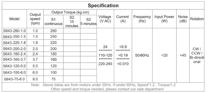 Moteur synchrone &agrave; induction AC