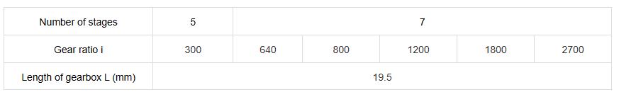 sp&eacute;cification de la bo&icirc;te de vitesses