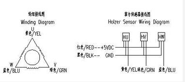 Moteur sans balais avec bo&icirc;te de vitesses