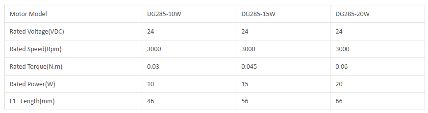 Sp&eacute;cifications &eacute;lectriques du moteur &agrave; engrenages BLDC