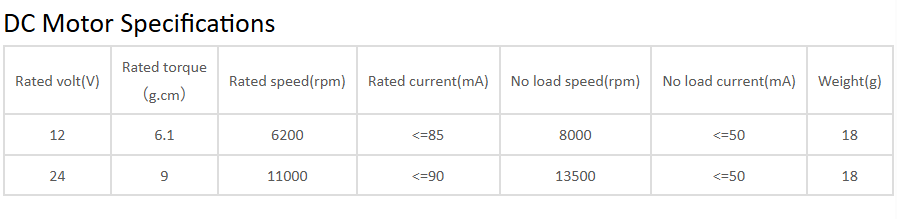 Sp&eacute;cification du moteur CC