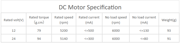 Sp&eacute;cification du moteur &agrave; courant continu