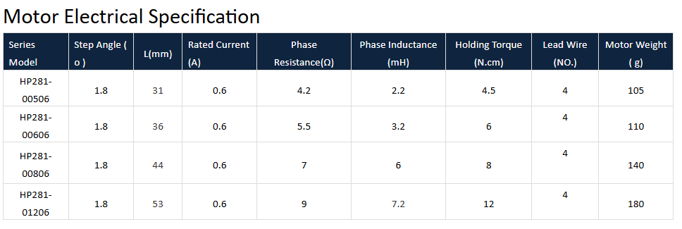 Sp&eacute;cifications du moteur &agrave; engrenages pas &agrave; pas CC