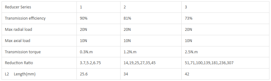 Sp&eacute;cifications &eacute;lectriques de la bo&icirc;te de vitesses