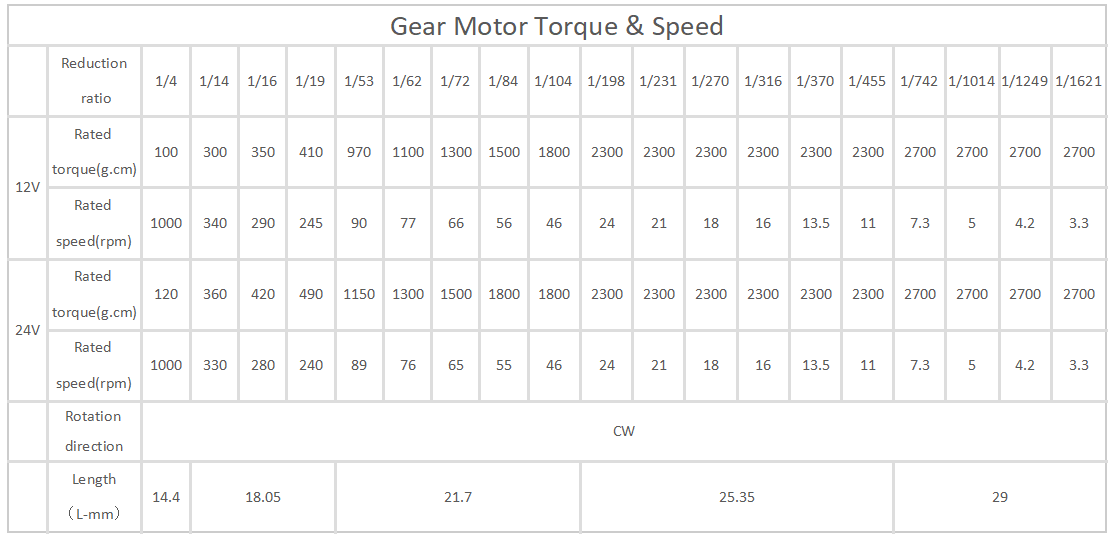 Sp&eacute;cifications techniques du motor&eacute;ducteur plan&eacute;taire CC 22 mm
