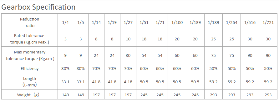 sp&eacute;cification du r&eacute;ducteur plan&eacute;taire