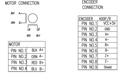 Connexion du moteur