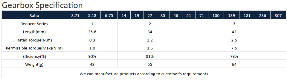 bo&icirc;te de vitesses avec sp&eacute;cification de moteur pas &agrave; pas &agrave; courant continu