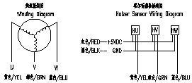 Sch&eacute;ma de c&acirc;blage du moteur &agrave; engrenages BLDC