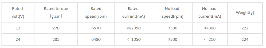 Sp&eacute;cifications du moteur 36 mm