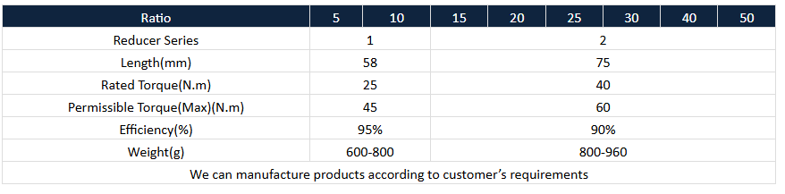 bo&icirc;te de vitesses pour sp&eacute;cifications de moteur pas &agrave; pas