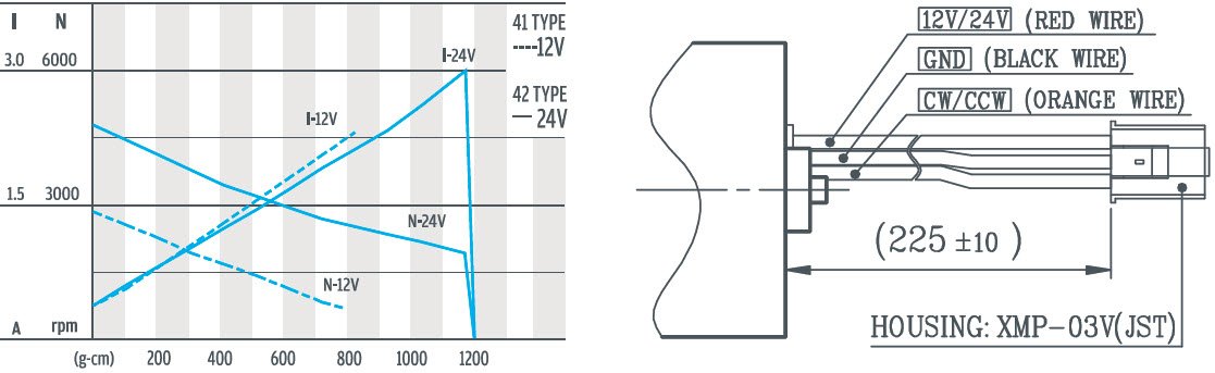 Appareil photo D323P-41&42