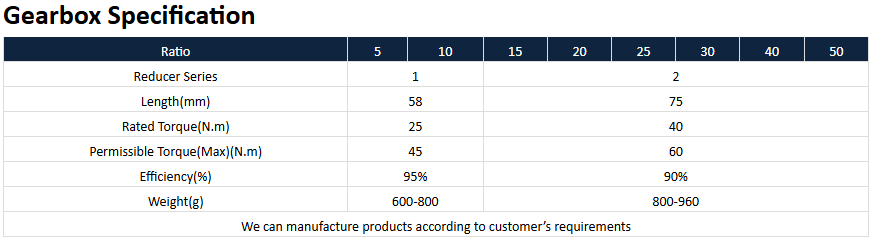 sp&eacute;cification de la bo&icirc;te de vitesses